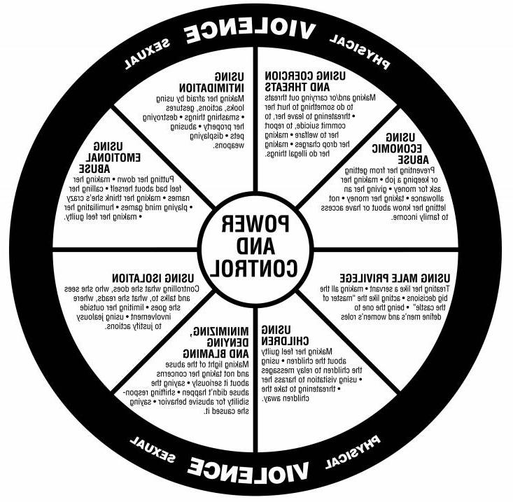 The Power and Control Wheel detailing the tactics abusers use to establish dominance